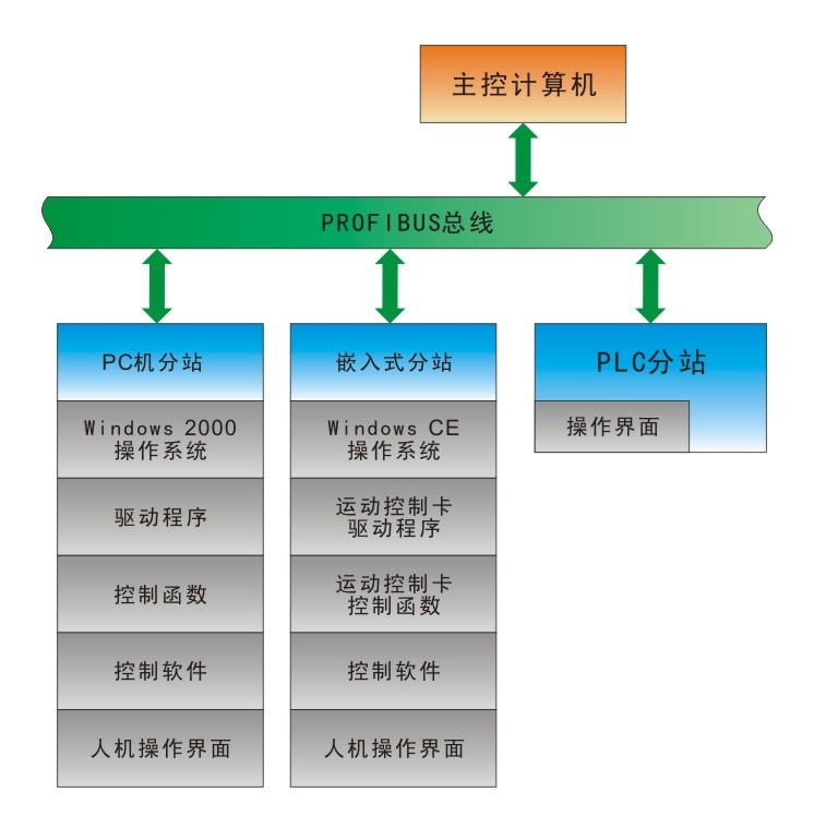 JGFMS-01A型柔性制造實(shí)訓(xùn)系統(tǒng)